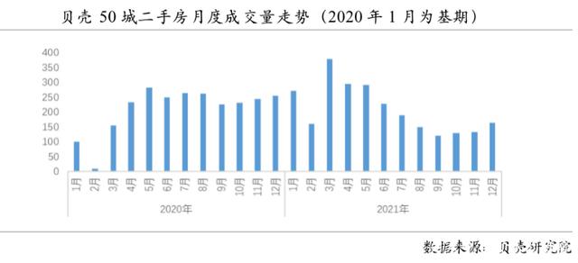 上海楼市2022走势_上海市未来房价走势