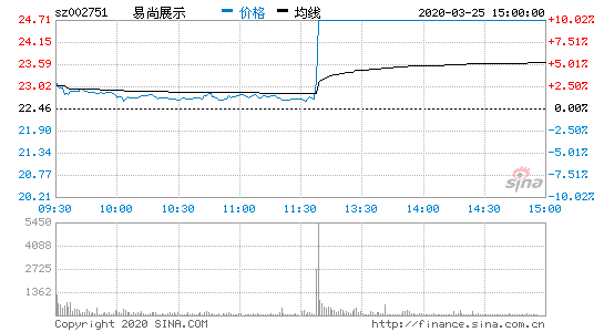 中化国际股票行情走势_中化国际股的走势