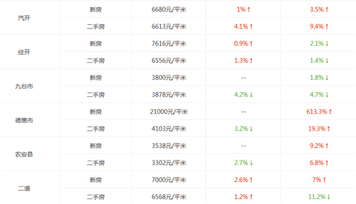 长春最近三年房价走势_长春最近三年房价走势分析