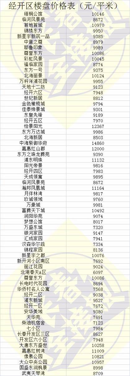 长春最近三年房价走势_长春最近三年房价走势分析