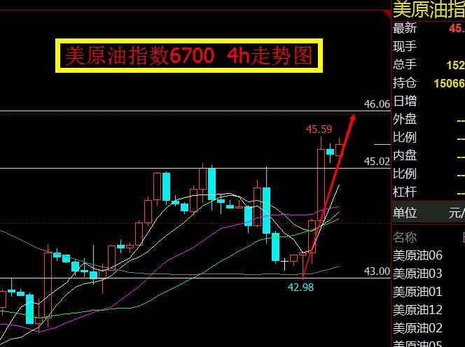 中国原油价格走势k线图_国际原油价格k线走势图