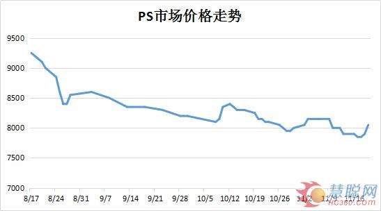 中国原油价格走势k线图_国际原油价格k线走势图