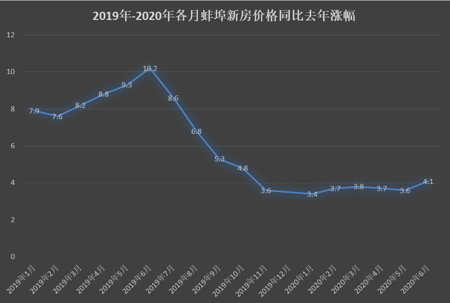 北京房子30年涨幅走势_北京房价20年涨幅