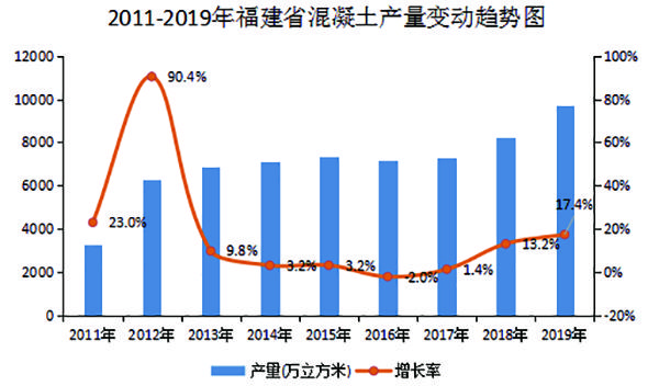 砂石市场规模及增速走势_砂石行情走势分析