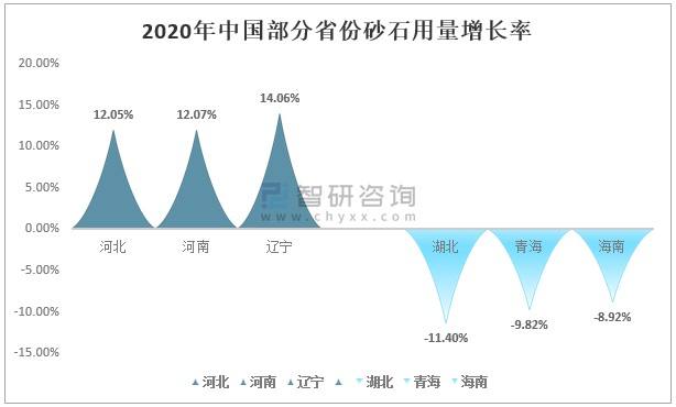 砂石市场规模及增速走势_砂石行情走势分析