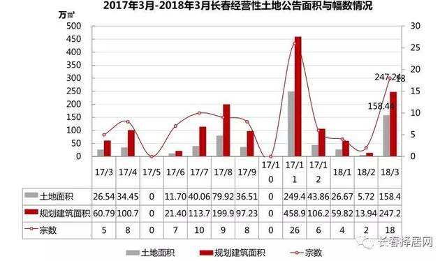 长春味来几年房价走势_长春近几年房价走势