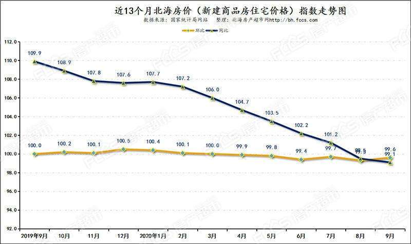 桐城房价2020年走势表_桐城市房价2021年房价走势