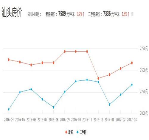 2017云南房价走势_云南省房价分析