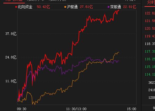 上海股市大盘走势图002279_今日上海股市大盘