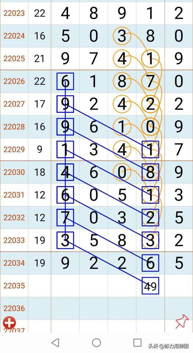 九八双彩网排列五带线走势图_排列五走势图南方双彩网带连线