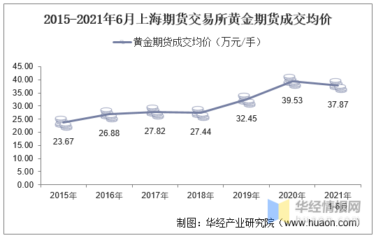 黄金走势2021年1月20日最新消息_2021年1月20日黄金价格