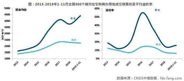 房地产价格走势图四月_房地产市场价格走势