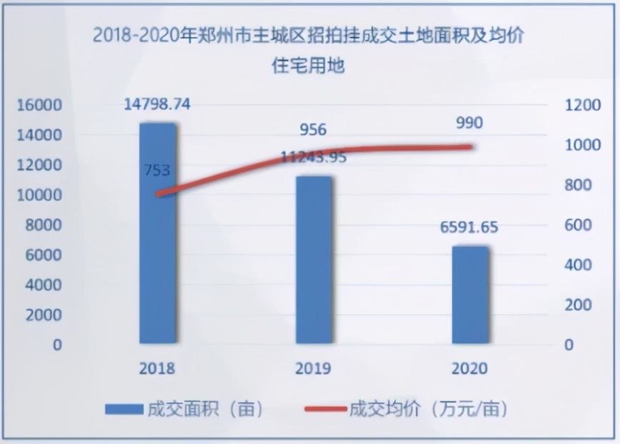 2021房价走势郑州_郑州房价2021房价走势最新消息