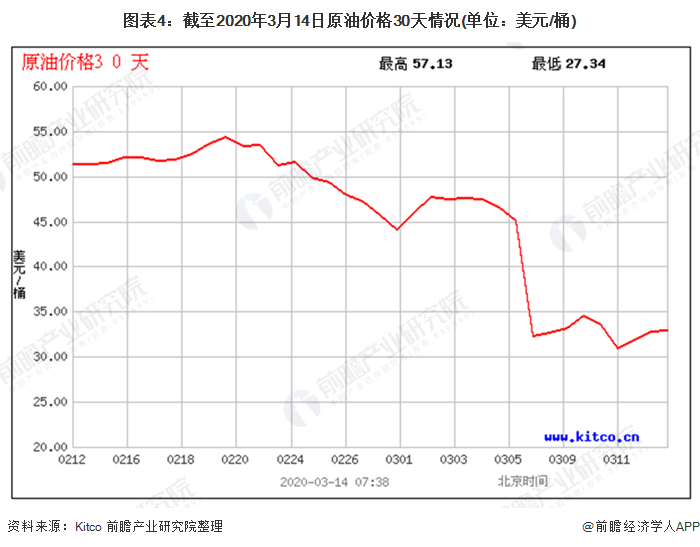 2020年四川92号油价走势图_四川92号油价今日价格