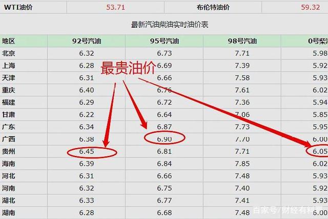 2020年四川92号油价走势图_四川92号油价今日价格