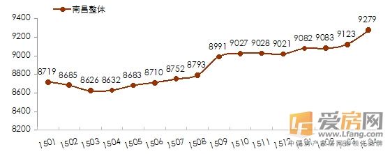 石家庄市2016的房价走势_石家庄房价近几年房价走势