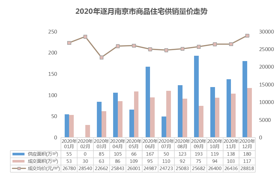 杭州二手房价2021年走势_杭州市二手房2021年趋势