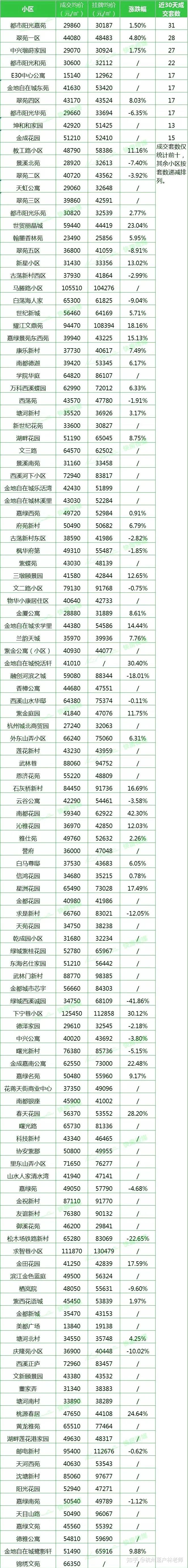 杭州二手房价2021年走势_杭州市二手房2021年趋势