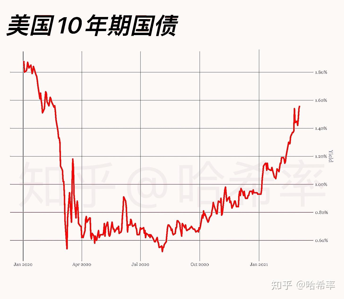 美国国债收益率走势图_美国国债收益率走势图实时