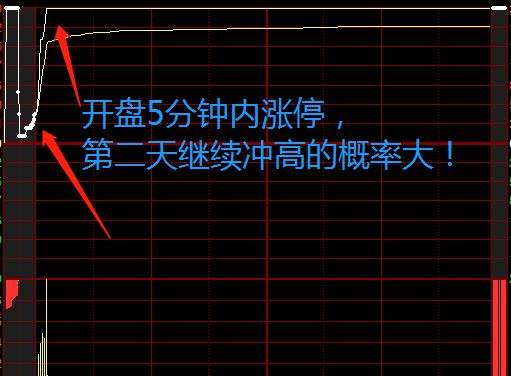 股票连续涨停前的走势特征_股票连续涨停前的走势特征是什么