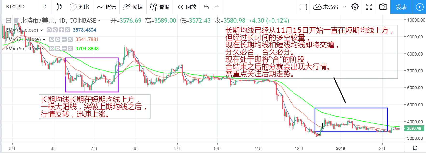 比特币短期走势看哪个曲线图_比特币行情走势图分析