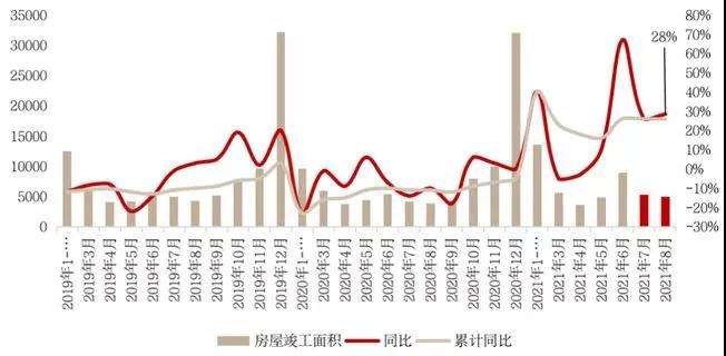 国家统计局下半年走势_国家统计局 上半年经济