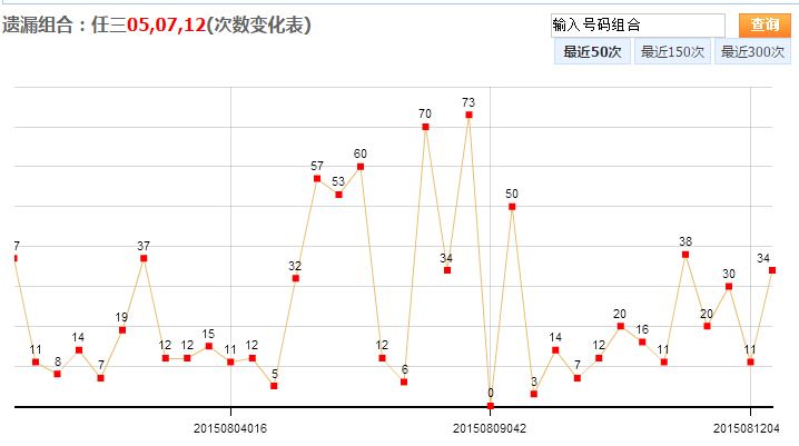 广东十一选五开走势图_广东11选五开走势图手机版