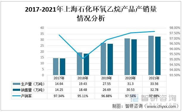 环氧乙烷最新7日价格走势_环氧乙烷最新7日价格走势视频