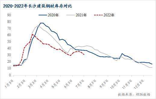 全国钢材价格行情走势_钢材价格最新行情走势