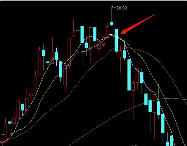 股票连续三根假阴线走势图解_连续两根假阴线的走势