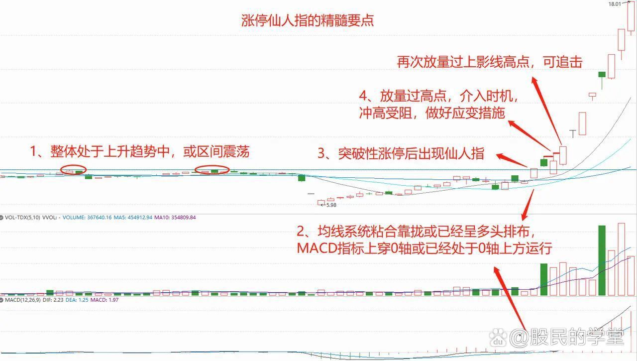 600938海油走势_600968海油发展股票行情