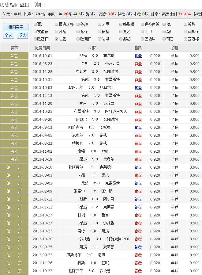 足球水位图生成器_监控足球水位软件