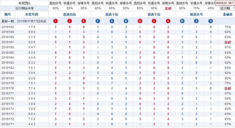 3d五百期跨度走势图_3d跨度走势图50期