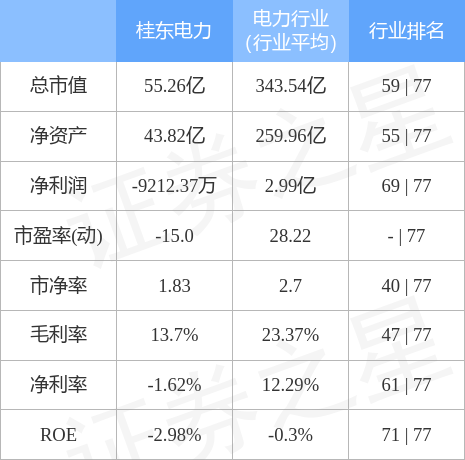 桂东电力股票近几年走势图多少_桂东电力股票行情走势