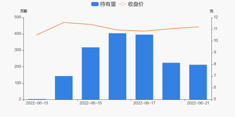 雪人股份股票走势的分析_雪人股份最新消息今天