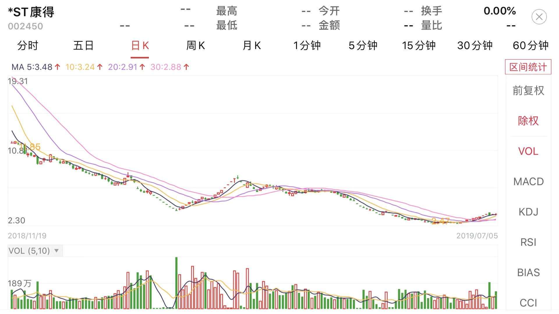 ST股更换实控人后期走势_*st股票重组