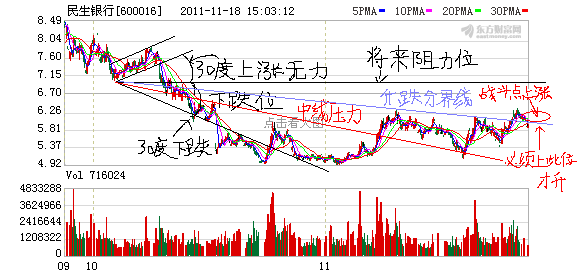 泸天化股票最新走势分析_泸天化股票新浪财经