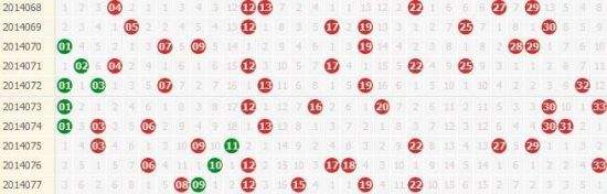双色球基本新浪爱彩走势图_双色球走势图新浪爱彩最新