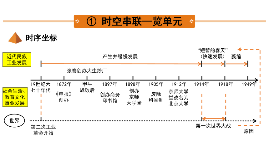 2022年经济走势预测PPT_2022年经济分析