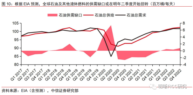 2022年后房贷利率走势_2022年贷款买房贷款利率是多少