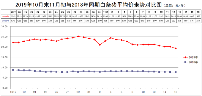 12月全国生猪价格走势分析_12月猪价行情分析