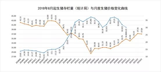 12月全国生猪价格走势分析_12月猪价行情分析