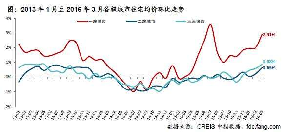 四线城市乐山房价走势_四线城市乐山房价走势图