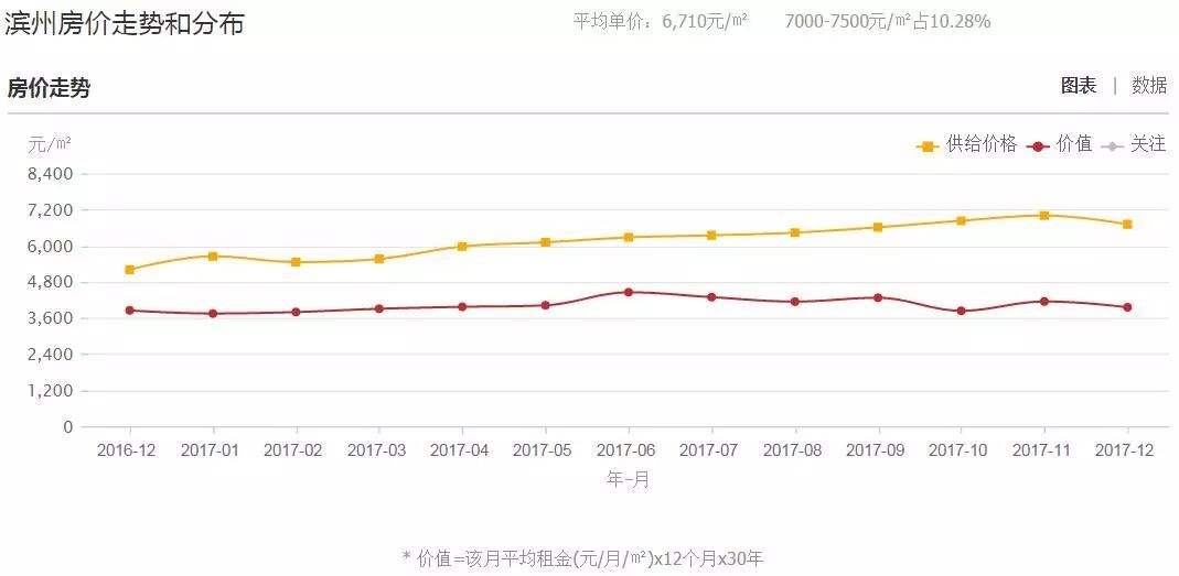 2017即墨市房价走势图_即墨房价走势最新消息2020