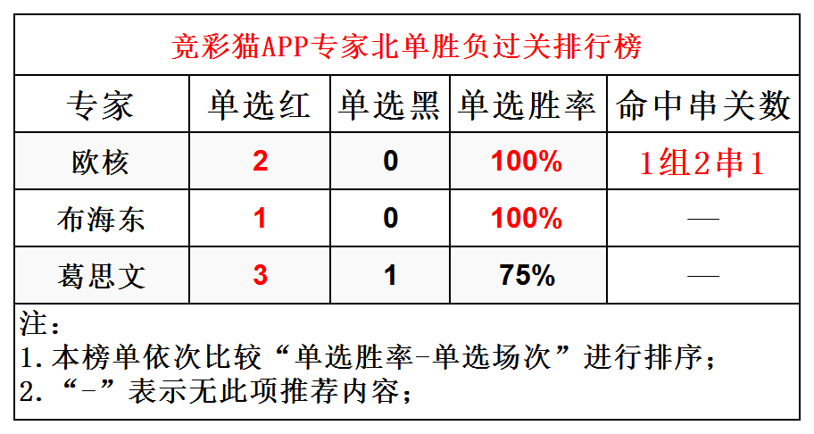 欧核足球_美国总统核足球