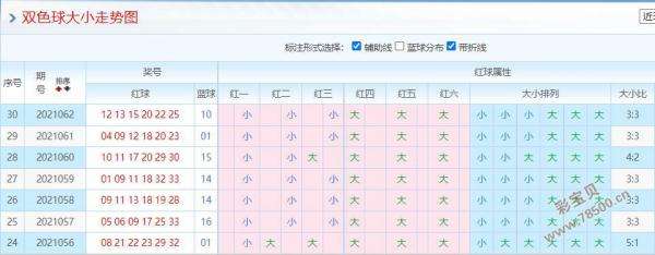 双色球走势图新浪最新综合_双色球走势图新浪最新一