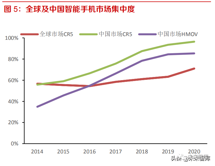 2021年所有行业走势_2021年市场走势