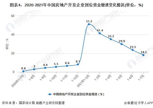 2021年所有行业走势_2021年市场走势