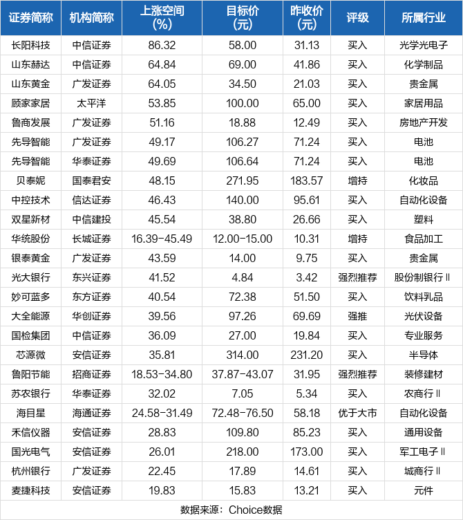 亿田智能股票未来走势简介_亿田智能股票未来走势简介图