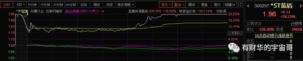 上海快三走势图今天6_上海快三今日走势图